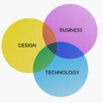 หลักสูตรการศึกษาด้าน Service Design ของ FOURDIGIT ได้รับการบรรจุเป็นรายวิชาในหลักสูตรของจุฬาลงกรณ์มหาวิทยาลัย ประเทศไทย
