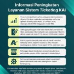 KAI Lakukan Migrasi Sistem Pemesanan Online, Seluruh Channel Pemesanan Online Tidak Dapat Diakses pada Rabu, 21 Januari 2026 Pukul 00.00–04.00 WIB