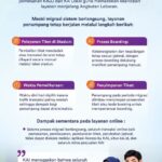 Siapkan Infrastruktur PPemesanan Tiket Lebaran, KAI Lakukan Migrasi Sistem