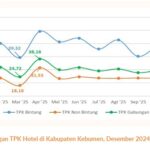 Kebumen Tak Lagi Sekadar Kota Singgah: Kunjungan Wisata Melonjak, Alam Selatan Jadi Magnet Baru